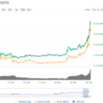 bch chart