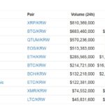 bithumb-exchange-prices