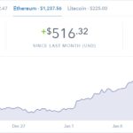 coinbase-prices