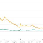 ripple-chart-jan17-jan18