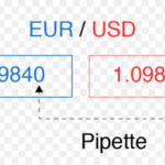 What-is-pipette