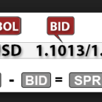 bid-ask-la-gi