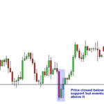 Break-support