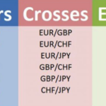 Majors-Crosses-Exotics