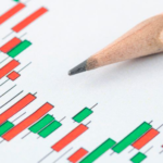 Draw-support-resistance