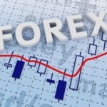 Forex