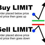 Limit-orders
