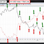 Negative-Correlation-Forex-Pairs