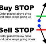 Stop-orders