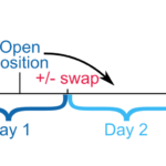 Swap