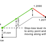Trailing-stop-order