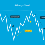 Trend-line