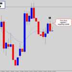 audusd-daily