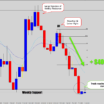 audusd-success