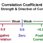 correlation-coefficient