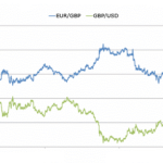 currency-correlation-example