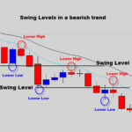 downtrend