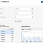 forex correlation