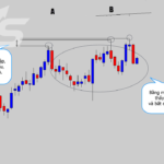 price-aciton-explained-without-RSI