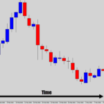 price-vs-time