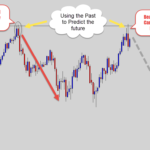 reveral-candle-at-weekly-level
