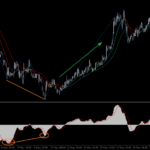 reversal-setup