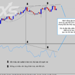 rsi-divergence