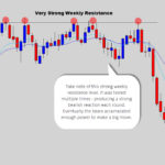 strong-weekly-resistance