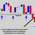 swing-point1