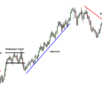 trend-line-types