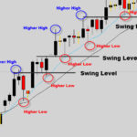 uptrend