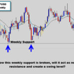 weekly-support