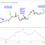 ATR-Confirming-Movements