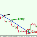 AUDUSD-Trending-Move-Trade