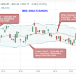 Bollinger-bands-basics