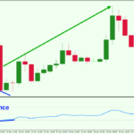 Bullish-RSI-Divergence