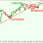 Bullish-Trend-Impulses-vs-Corrections