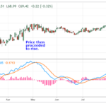 Bullish-divergence