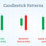 Candlestick-Patterns