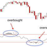 Chi bao RSI
