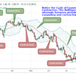 Cycling-Expansion-Contraction