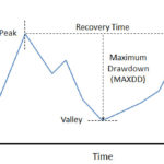 Drawdown