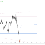 EURGBP311-1D