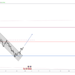 EURGBP311-4H