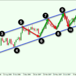 Elliott-Wave-Parallel-Trendline