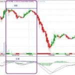 Exaggerated-Bearish-Divergence-example