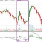 Exaggerated-Bullish-Divergence-example