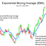 Exponential-Moving-Average