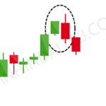 FXS-Bearish-Engulfing