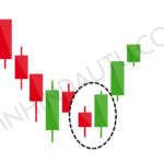 FXS-Bullish-Engulfing